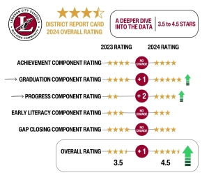 component ratings on report card